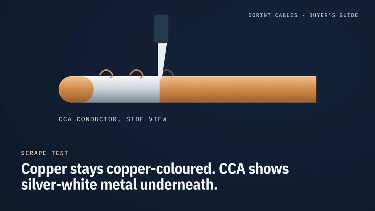 Drawing of the scrape test: a CCA conductor scraped to show the aluminium under the copper