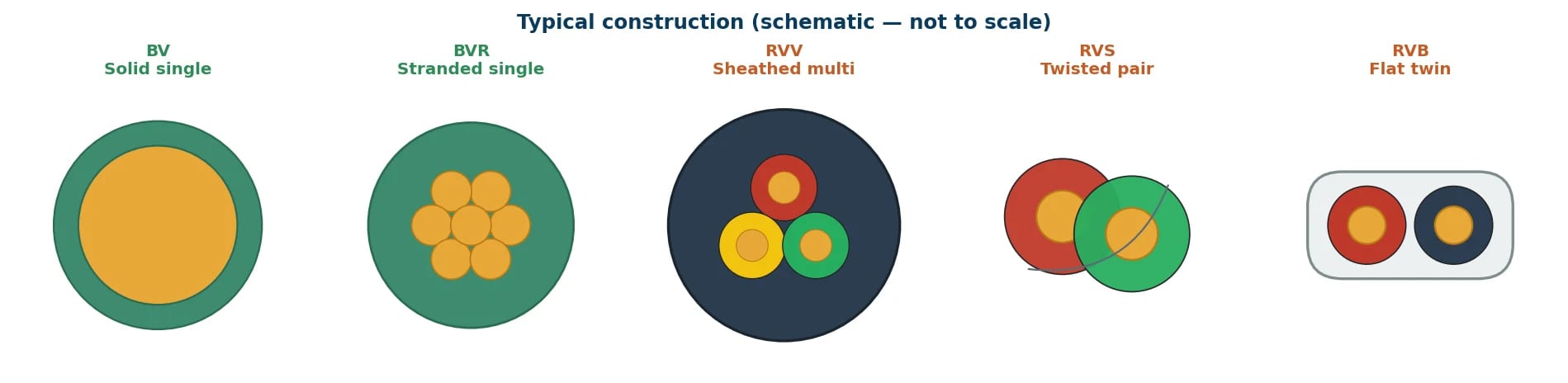 Figure 3. Typical construction schematics (not to scale)